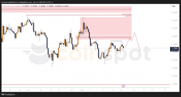 Прогноз на USD/CNH на 11 июня: ситуация проясняется, возможен шорт с текущих Прогноз на USD/CNH на 11 июня: ситуация проясняется, возможен шорт с текущих