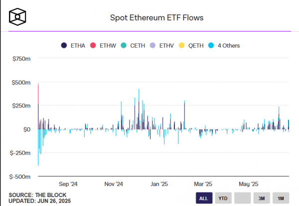 Приток в Bitcoin-ETF в США достиг $3.9 млрд за 12 дней на фоне падения доллара Приток в Bitcoin-ETF в США достиг $3.9 млрд за 12 дней на фоне падения доллара