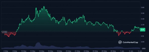 Шансы на одобрение XRP ETF достигли 98% по версии Polymarket