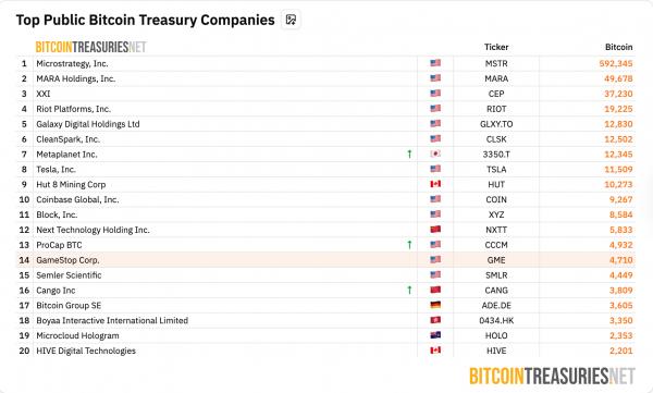 Майкл Сэйлор усиливает ставку на биткоин: Strategy скупает BTC 11 недель подряд