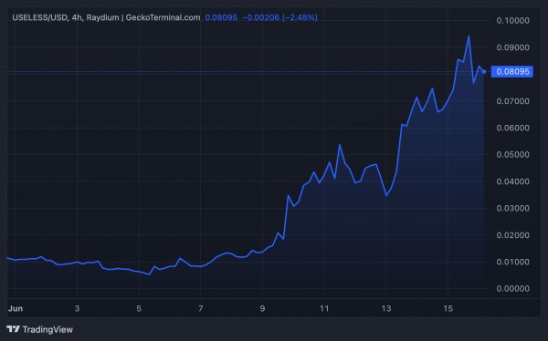 Токен USELESS взлетает до $100 млн капитализации Токен USELESS взлетает до $100 млн капитализации