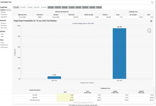 Биткоин снова выше $105 000 после речи Пауэлла на конференции IF Биткоин снова выше $105 000 после речи Пауэлла на конференции IF