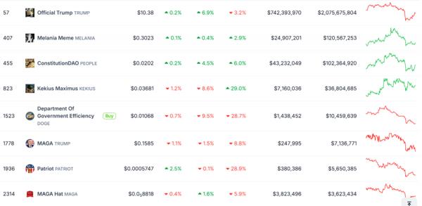 Как конфликт Трампа и Илона Маска обвалил цену MASK на 40% и что ждёт токен дальше