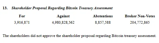 Meta отвергла предложение хранить резервы в Bitcoin, несмотря на рост институционального интереса