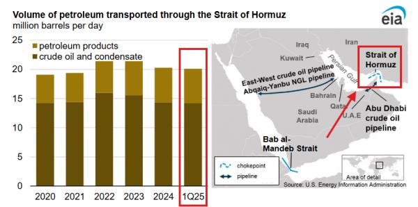 Биткоин просел до $99,800 после решения Ирана закрыть Ормузский пролив