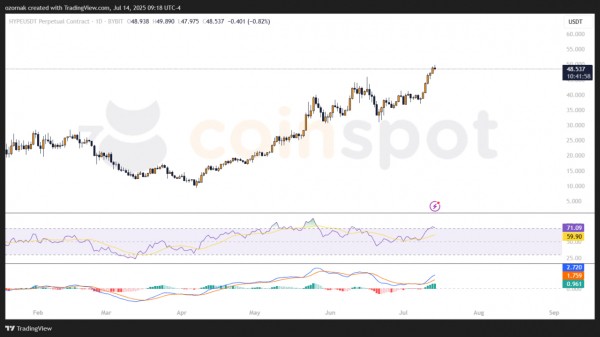 Sonnet объединяется с Hyperliquid: $888 млн на токены HYPE и запуск трежери Sonnet объединяется с Hyperliquid: $888 млн на токены HYPE и запуск трежери