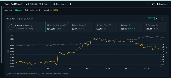 Криптокиты активизировались: во что они вкладываются после принятия закона GENIUS в США Криптокиты активизировались: во что они вкладываются после принятия закона GENIUS в США