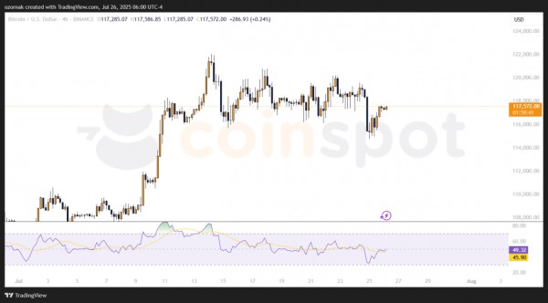 Биткоин протестировал $115 000, кит делает ставку на $200 000 к концу года Биткоин протестировал $115 000, кит делает ставку на $200 000 к концу года