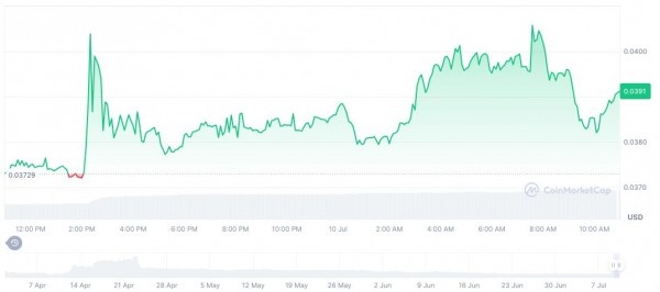 Bitget Wallet запустил ChainScan — теперь новые токены можно трейдить быстрее Bitget Wallet запустил ChainScan — теперь новые токены можно трейдить быстрее