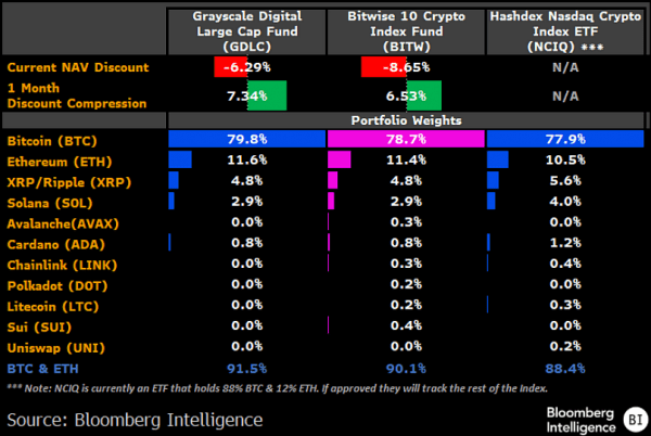 SEC утвердила конвертацию фонда Grayscale в мульти-крипто ETF SEC утвердила конвертацию фонда Grayscale в мульти-крипто ETF