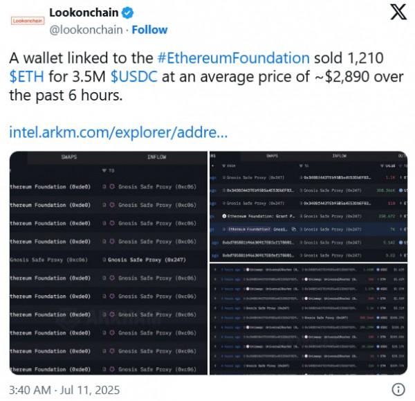 Ethereum Foundation продала ETH на $3,5 млн по $2 900 — сообщество опасается разворота