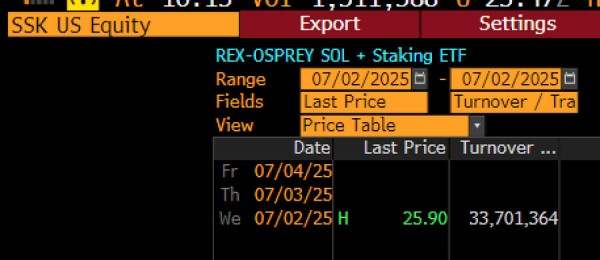 Первый стейкинг-ETF на Solana обошел фьючерсы на XRP и ETH по объему торгов Первый стейкинг-ETF на Solana обошел фьючерсы на XRP и ETH по объему торгов