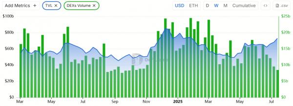 Ethereum почти на $3K, но профи не спешат ставить на рост