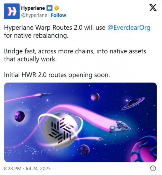HYPER вырос на 25% после релиза Warp Routes 2.0 от Hyperlane