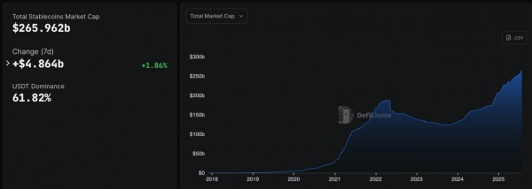 Interactive Brokers рассматривает запуск собственного стейблкоина