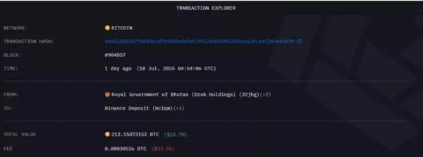 Власти Бутана перевели на криптобиржу Binance биткоины на $23,7 млн