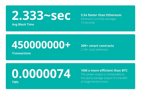 Мировая торговля на $30 трлн до сих пор работает по факсу &mdash; спасёт ли XDC?