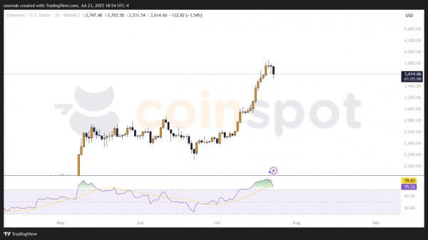 SafePal и 1inch представили лимитированные аппаратные кошельки для DeFi SafePal и 1inch представили лимитированные аппаратные кошельки для DeFi
