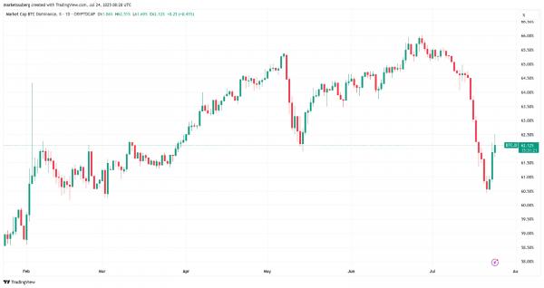 Биткойн на пороге мощного шорт-сквиза: ликвидность сжимает рынок Биткойн на пороге мощного шорт-сквиза: ликвидность сжимает рынок