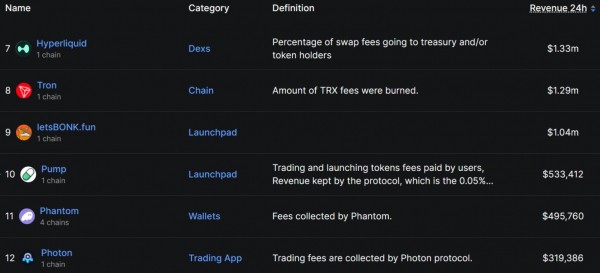 LetsBonk сместил Pump.fun, JPMorgan сближается с DeFi, а OpenSea расширяет горизонты