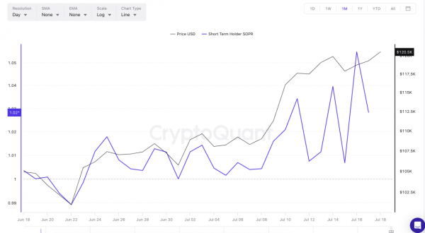 Биткоин под давлением китов: $6 млрд переведены на биржи Биткоин под давлением китов: $6 млрд переведены на биржи