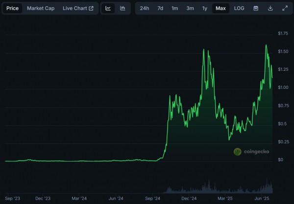 Что такое SPX6900 и почему он выделяется среди мемкоинов 2025 года?