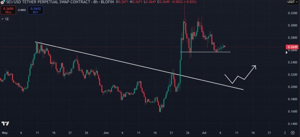 Sei Network устанавливает новый рекорд: TVL взлетел выше $626 млн и привлёк внимание инвесторов Sei Network устанавливает новый рекорд: TVL взлетел выше $626 млн и привлёк внимание инвесторов