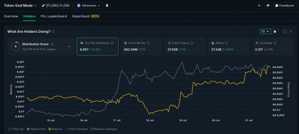 Криптокиты активизировались: во что они вкладываются после принятия закона GENIUS в США Криптокиты активизировались: во что они вкладываются после принятия закона GENIUS в США