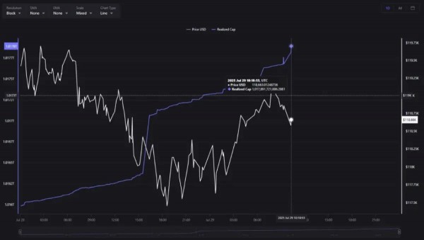 Публичные компании держат более $10 млрд в ETH