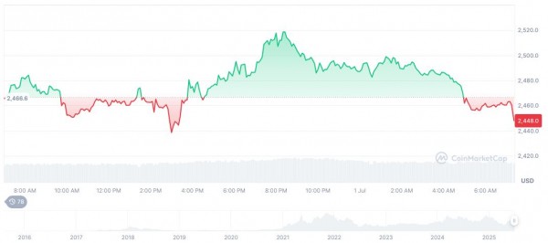 SEC отложила решение по Ethereum-ETF от Bitwise