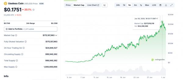 Как $USELESS вырос в 20 раз за месяц благодаря вирусному посту Bonk Guy Как $USELESS вырос в 20 раз за месяц благодаря вирусному посту Bonk Guy