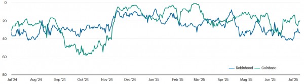 Крипторынок на пороге нового суперцикла? 5 сигналов для крипторынка Крипторынок на пороге нового суперцикла? 5 сигналов для крипторынка