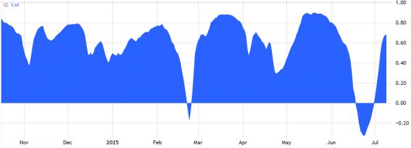 Биткоин и рекордный долг США: скорректируется ли BTC до $95K на фоне сигналов рецессии? Биткоин и рекордный долг США: скорректируется ли BTC до $95K на фоне сигналов рецессии?
