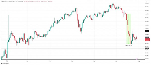 Когда придёт альтсезон 2025 и какие токены могут выстрелить