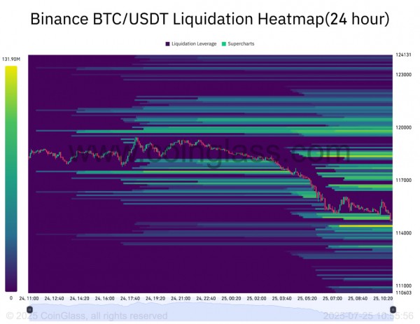 Биткоин протестировал $115 000, кит делает ставку на $200 000 к концу года Биткоин протестировал $115 000, кит делает ставку на $200 000 к концу года