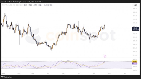 xTAO выходит на биржу TSXV и привлекает $22,8 млн инвестиций xTAO выходит на биржу TSXV и привлекает $22,8 млн инвестиций