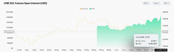 Первый стейкинг-ETF на Solana обошел фьючерсы на XRP и ETH по объему торгов Первый стейкинг-ETF на Solana обошел фьючерсы на XRP и ETH по объему торгов