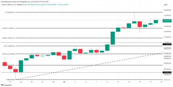 Биткоин под давлением китов: $6 млрд переведены на биржи Биткоин под давлением китов: $6 млрд переведены на биржи