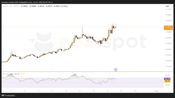 Ethena обновила максимум после покупки Артуром Хейсом 2 млн ENA