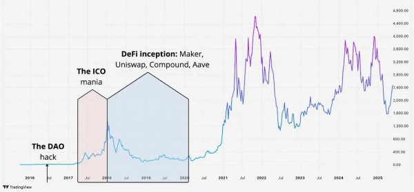 Основатель Lido Константин Ломашук взял в долг $85 млн USDT на Aave для покупки ETH Основатель Lido Константин Ломашук взял в долг $85 млн USDT на Aave для покупки ETH
