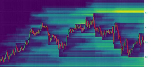 Открытый интерес по SUI на максимуме — цена может прорваться выше $4
