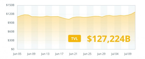LetsBonk сместил Pump.fun, JPMorgan сближается с DeFi, а OpenSea расширяет горизонты