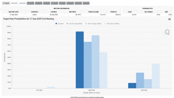 Биткоин взлетел до $116 000 после намеков Пауэлла на снижение ставки Биткоин взлетел до $116 000 после намеков Пауэлла на снижение ставки