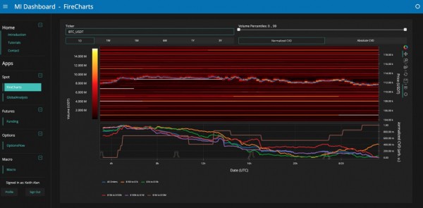 Киты уронили биткоин ниже $109,5 тыс. на фоне ожидания данных по инфляции в США Киты уронили биткоин ниже $109,5 тыс. на фоне ожидания данных по инфляции в США