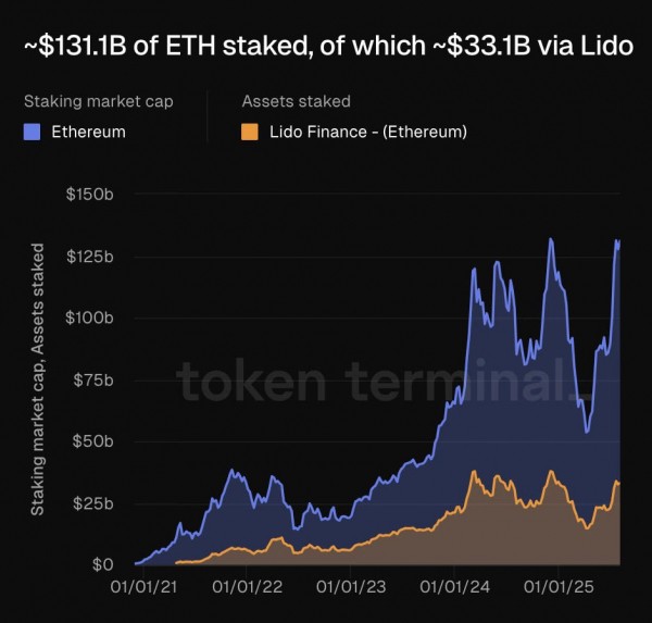 USDe обходит FDUSD и выходит на третье место среди стейблкоинов USDe обходит FDUSD и выходит на третье место среди стейблкоинов