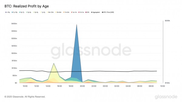 Дефицит BTC растет— корпоративный спрос опустошает OTC Дефицит BTC растет— корпоративный спрос опустошает OTC