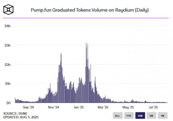 Phantom купил Solsniper &mdash; кошелек превращается в платформу для трейдинга