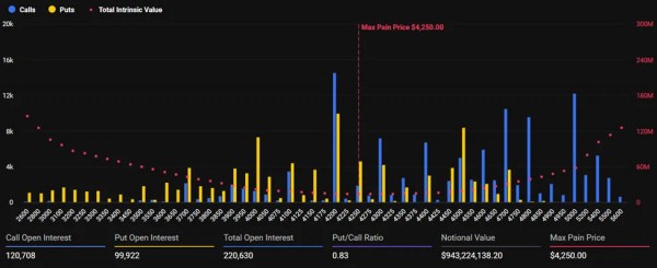 Опционы на $5 млрд в BTC и ETH истекли после речи Пауэлла в Джексон-Хоуле Опционы на $5 млрд в BTC и ETH истекли после речи Пауэлла в Джексон-Хоуле