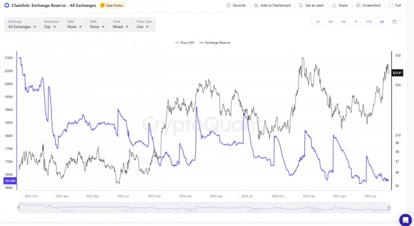 Bitwise подала заявку на ETF для Chainlink: LINK усиливает позиции после коррекции Bitwise подала заявку на ETF для Chainlink: LINK усиливает позиции после коррекции