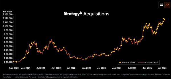Дефицит BTC растет— корпоративный спрос опустошает OTC Дефицит BTC растет— корпоративный спрос опустошает OTC